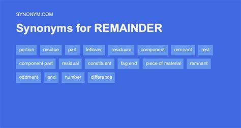 remainder synonym and antonym